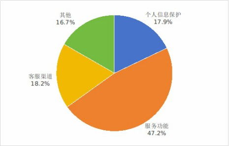 互聯(lián)網(wǎng)信息服務(wù)新規(guī)出臺 76款A(yù)PP下架，一鍵解綁功能累計(jì)服務(wù)超2.6億次