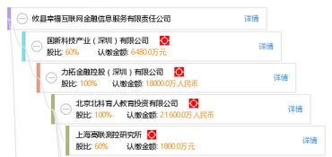 攸縣幸?；ヂ?lián)網(wǎng)金融信息服務(wù)有限責(zé)任公司 探索互聯(lián)網(wǎng)信息服務(wù)新路徑
